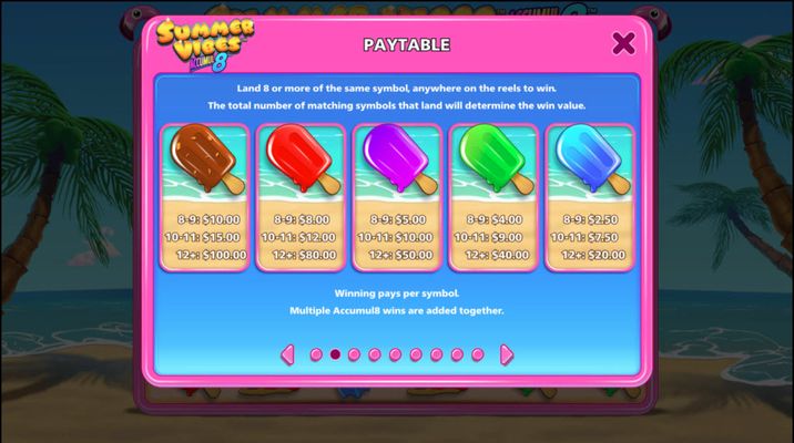 Low Value Symbols Paytable