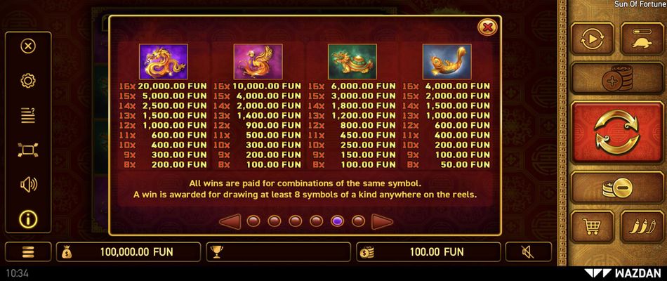 High Value Symbols Paytable