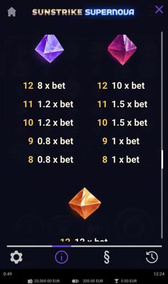 Medium Value Symbols Paytable