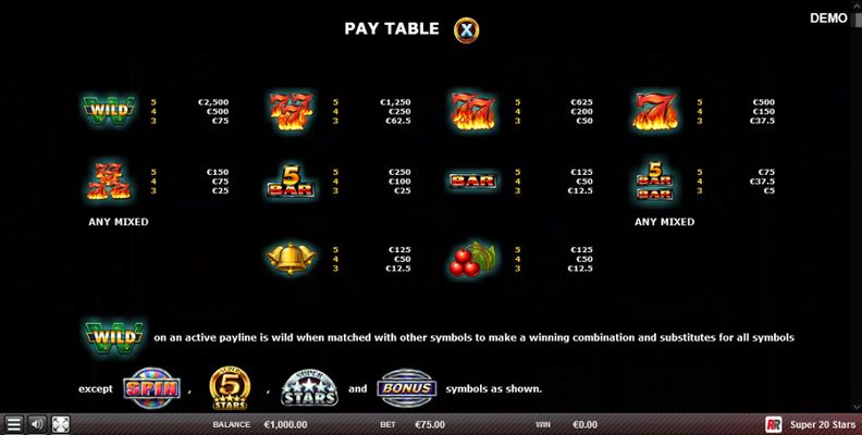 Paytable