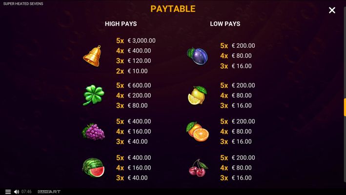 Paytable