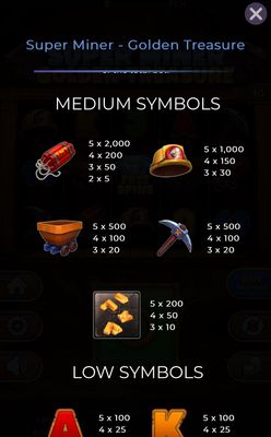 Medium Value Symbols Paytable