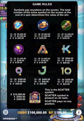 Paytable