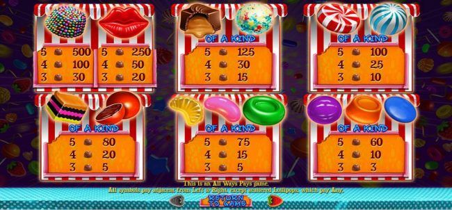 Slot game symbols paytable featuring assorted candy themed icons.