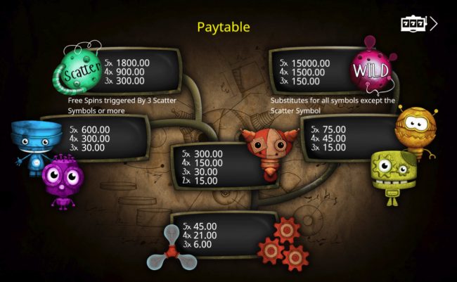 Paytable