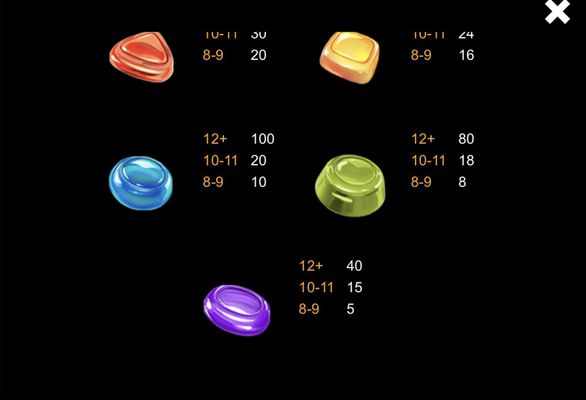 Low Value Symbols Paytable