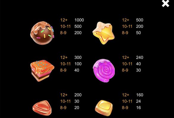 High Value Symbols Paytable