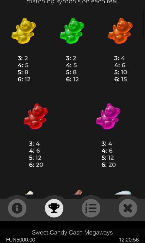 High Value Symbols Paytable