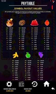Paytable