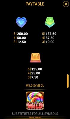 Low Value Symbols Paytable