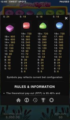 Low Value Symbols Paytable