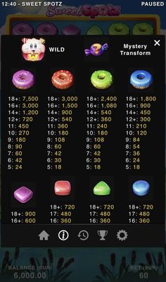 High Value Symbols Paytable