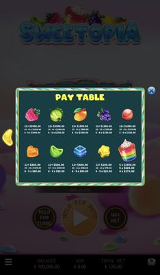 Paytable
