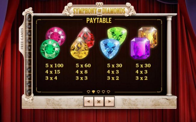 Low value game symbols paytable