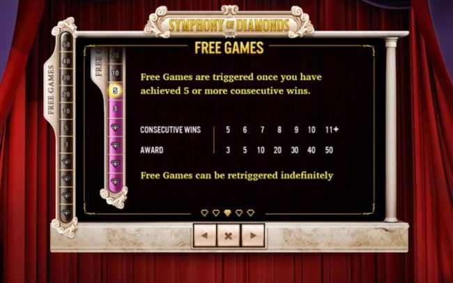 Free Games Bonus Rules