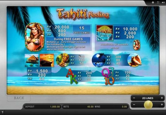 Slot game symbols paytable featuring tropical island inspired icons.