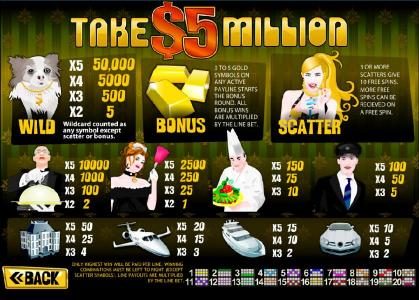 Wild, Bonus, Scatter and slot game symbols paytable