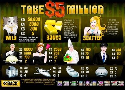 Wild, Bonus, Scatter and slot game symbols paytable