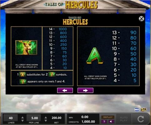Medium Value Slot Game  Symbols Paytable.
