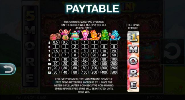 Slot game symbols paytable.