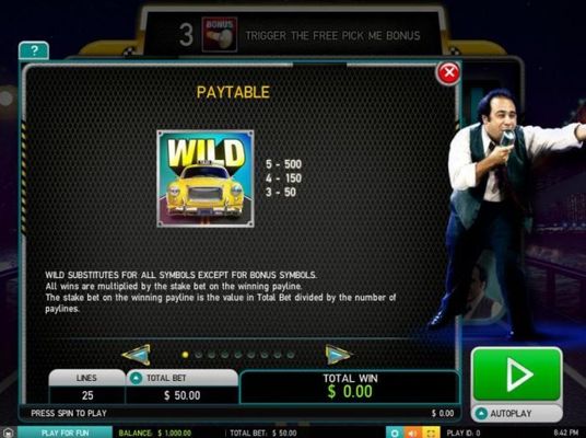 Wild symbols is represented by a taxi cab and substitutes for all symbols except for bonus symbols.