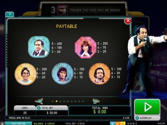 High value slot game symbols paytable symbols include Louie, Elaine, Tony, Bobby and Jim