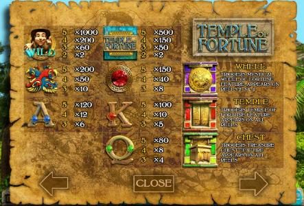 Slot game symbols paytable