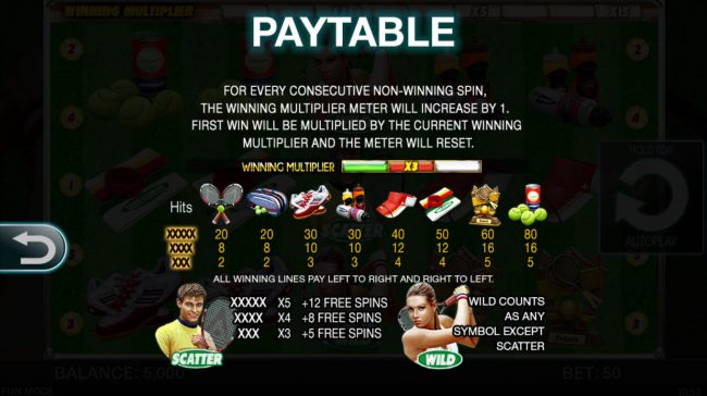 Paytable