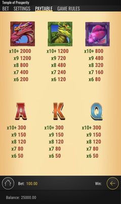 High Value Symbols Paytable