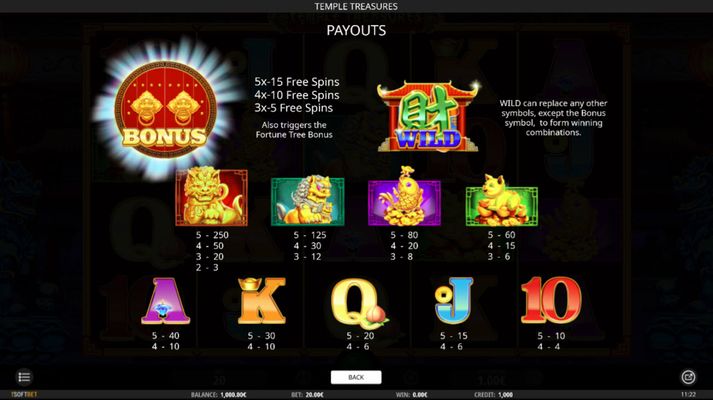 Paytable