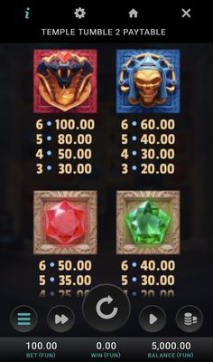High Value Symbols Paytable