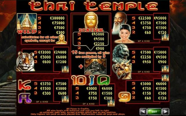 Slot game symbols paytable featuring Thailand inspired icons.