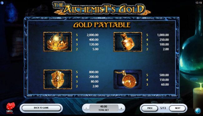 Gold Paytable