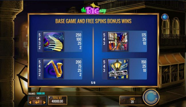 Medium Value Slot Game  Symbols Paytable.