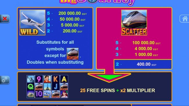 Wild and Scatter Symbols Rules and Pays