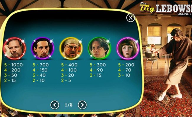 High value slot game symbols paytable.