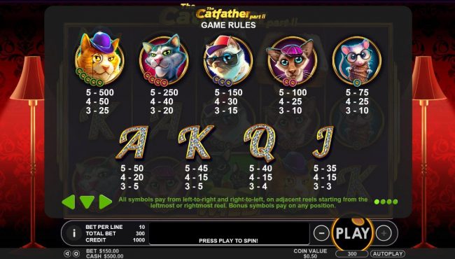 Slot game symbols paytable featuring feline inspired icons.