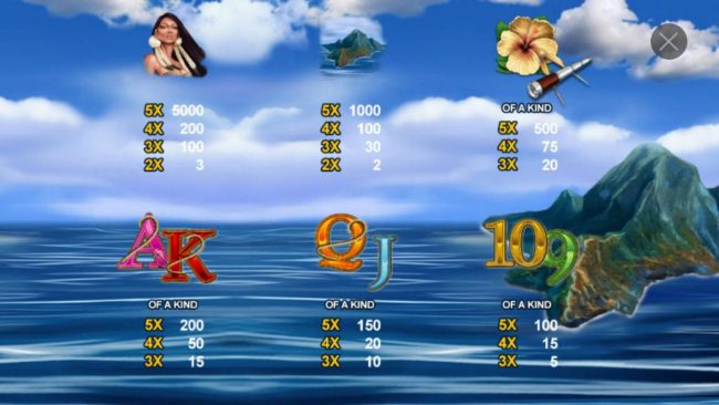 Slot game symbols paytable featuring tropical island inspired icons.