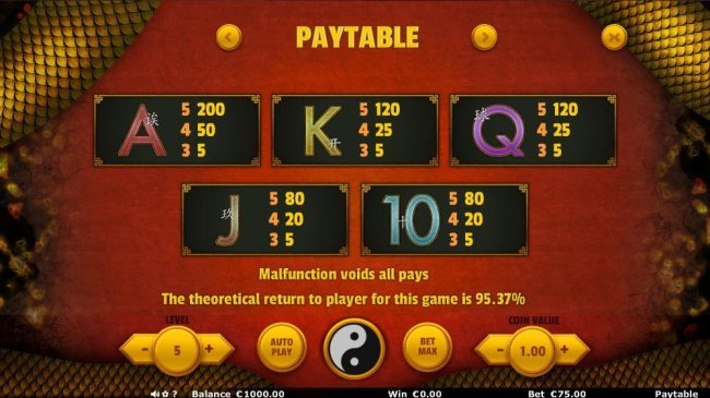 Low Win Symbols Paytable