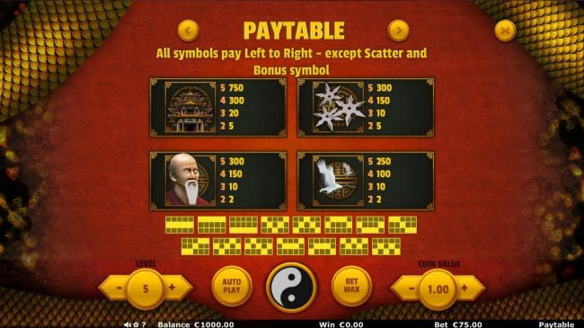 High Win Symbols Paytable
