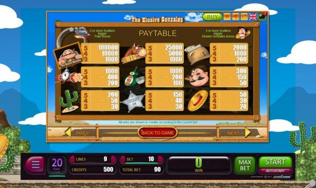 Paytable