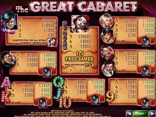 Slot game symbols paytable featuring musical themed icons.