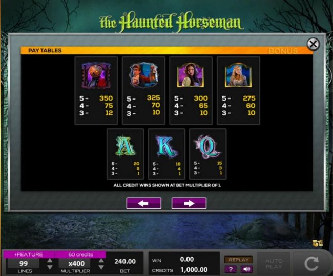 Slot game symbols paytable - Free Game Feature.