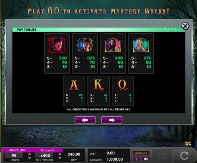 Slot game symbols paytable - Base Game.