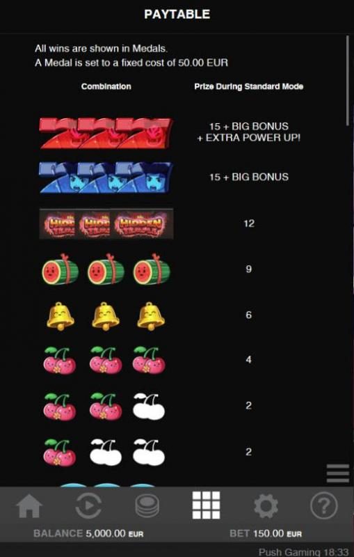 Base Game Symbols Paytable