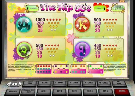 High value slot game symbols paytable.