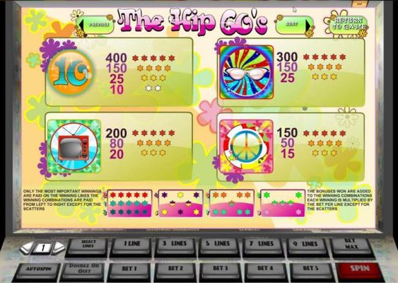 Medium Value Slot Game  Symbols Paytable.