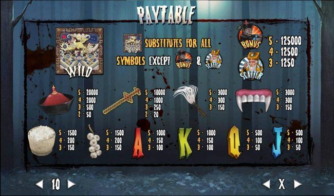 Paytable