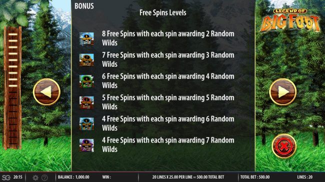 Free Spins Rules