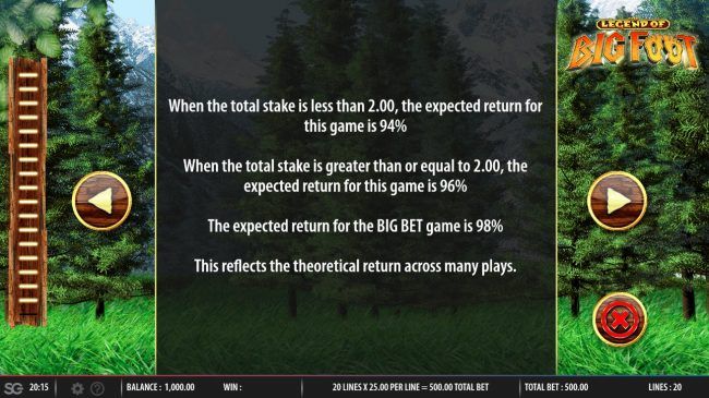 Theoretical Return To Player (RTP)